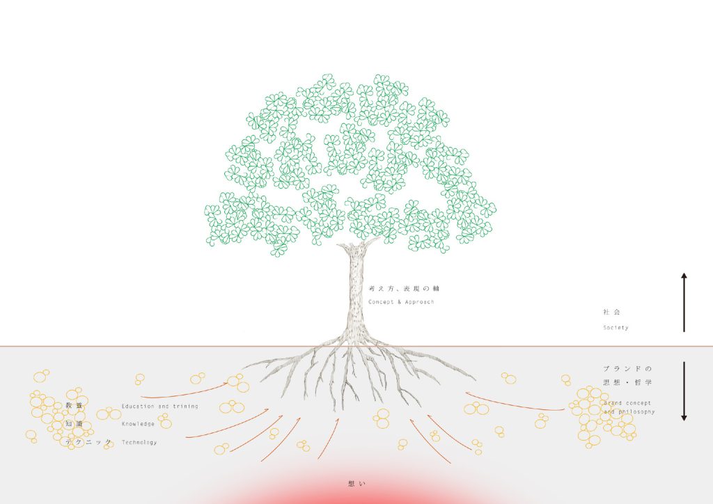 「キギ」の由来 ／ 植原亮輔